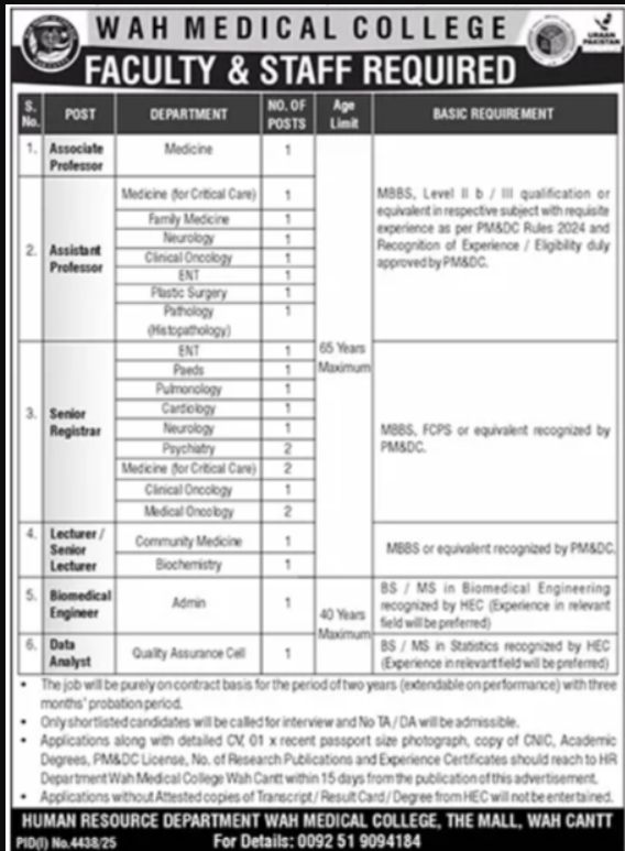 Wah Medical College Apply Jobs 2025
