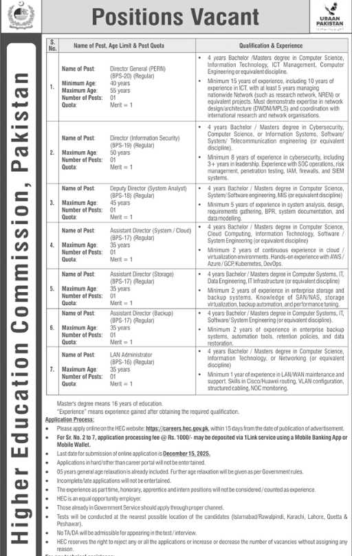 Higher Education Commission HEC Apply Jobs 2025